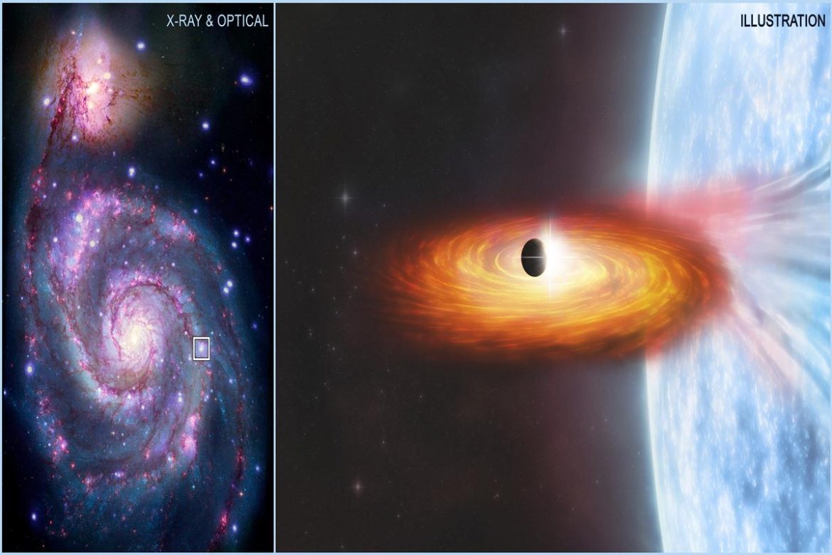 NASAâ€™s Chandra Sees Evidence For Possible Planet In Another Galaxy ...